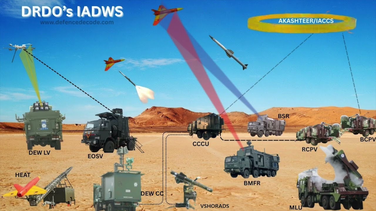 IADWS in Delhi-NCR, Comparison with contemporary system