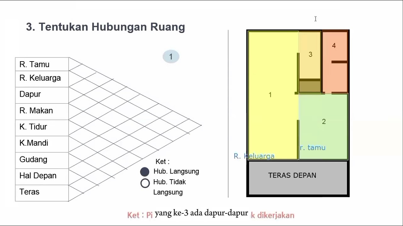 Program Ruang - Diagram Matriks & Bubble Diagram