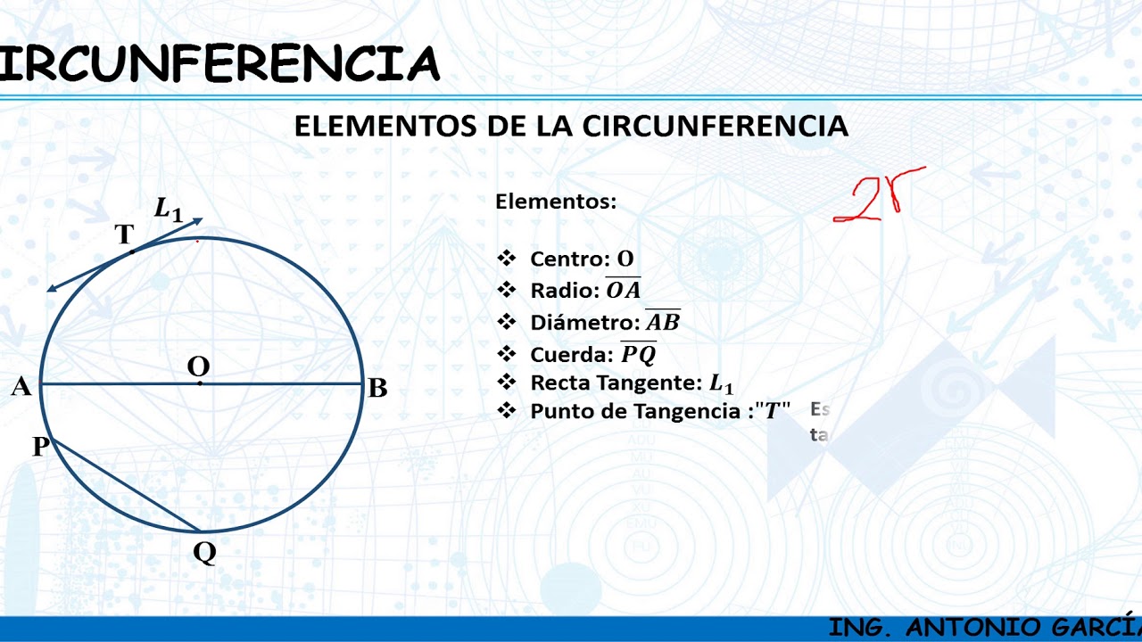 LA CIRCUNFERENCIA Y SUS ELEMENTOS