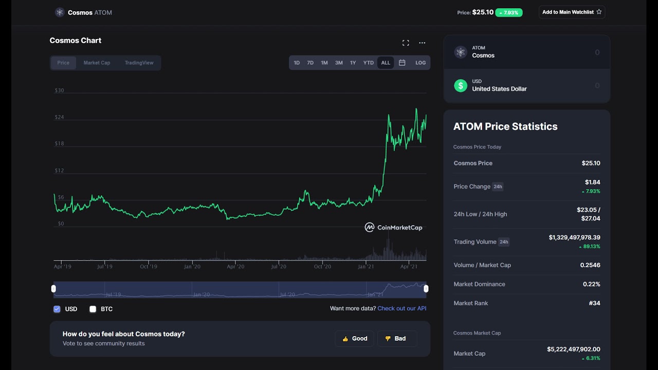 ATOM Is Setting Up To Explode!! Cosmos Coin Analysis
