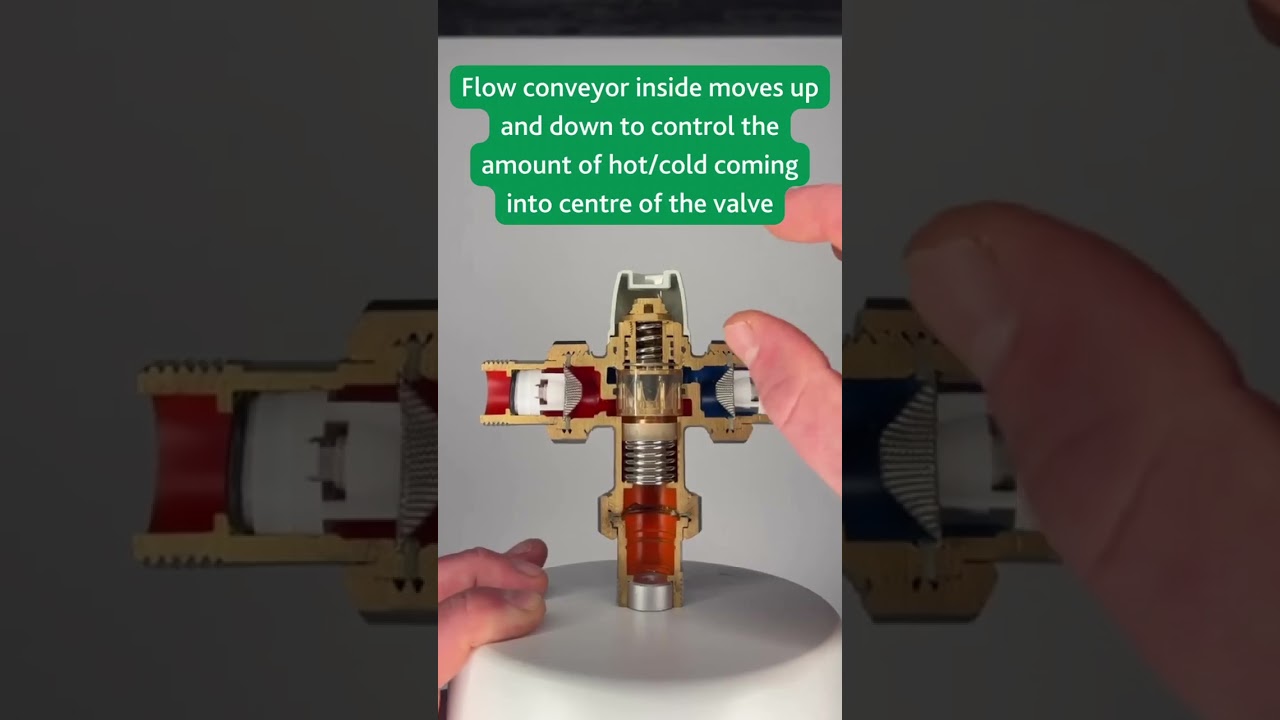 How does a TMV Work?