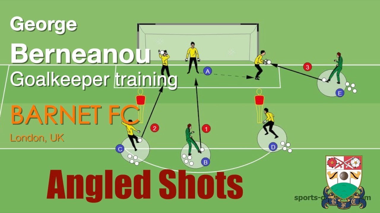Goalkeeper Training ● Angled Shots ● 4GK