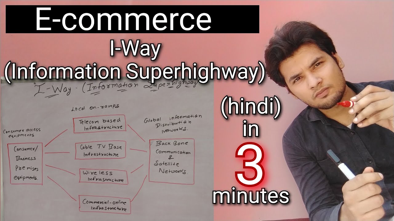 I-way Information super highway in hindi || e-commerce || Akant 360