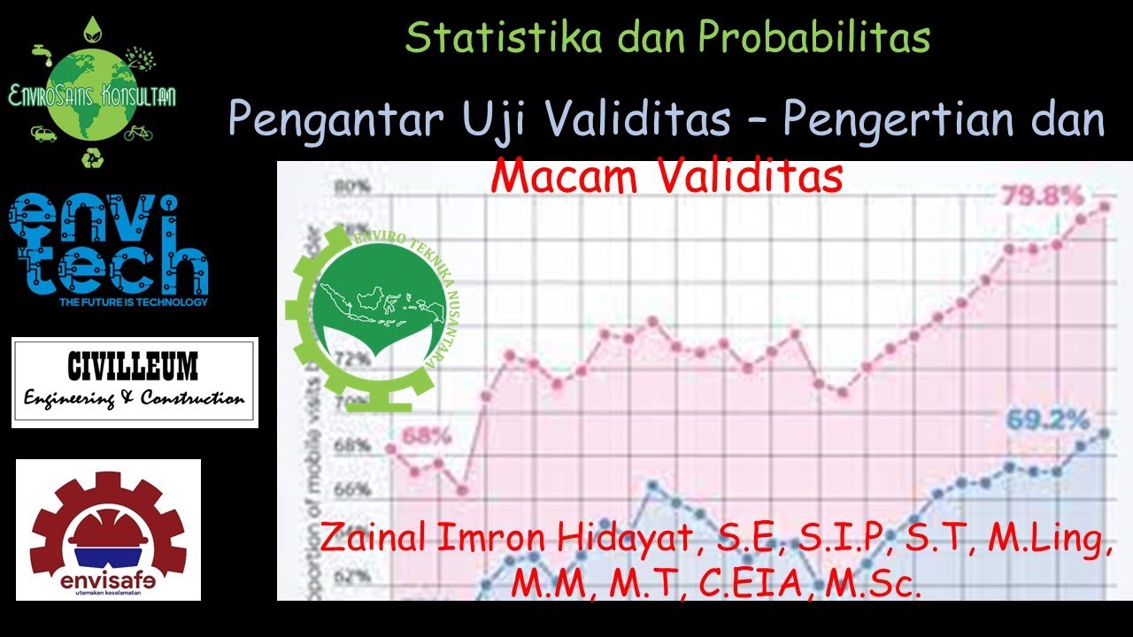Pengantar Uji Validitas, Pengertian, dan Macam Validitas (Isi, Konstruk, Predictive, dll)