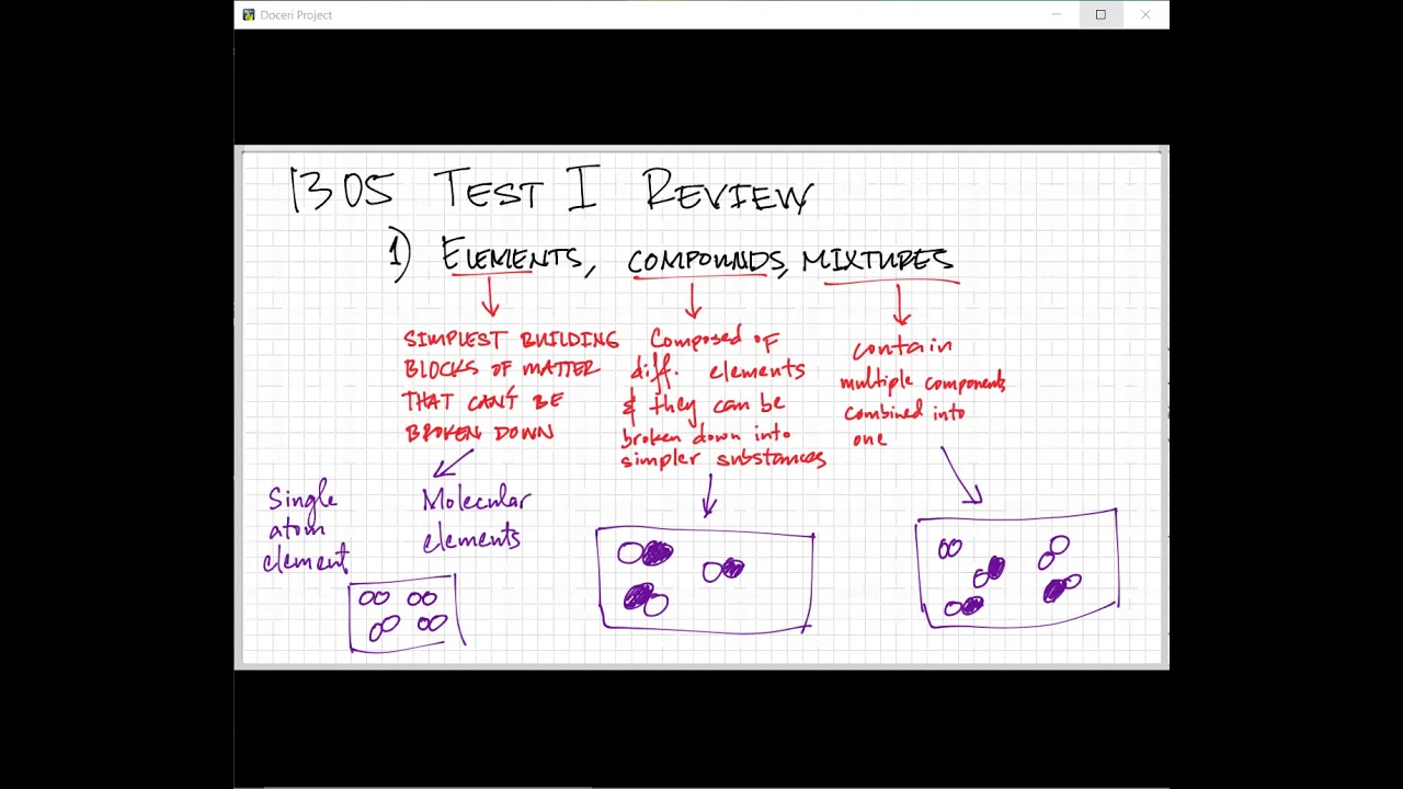 Test 1 Review (1305)