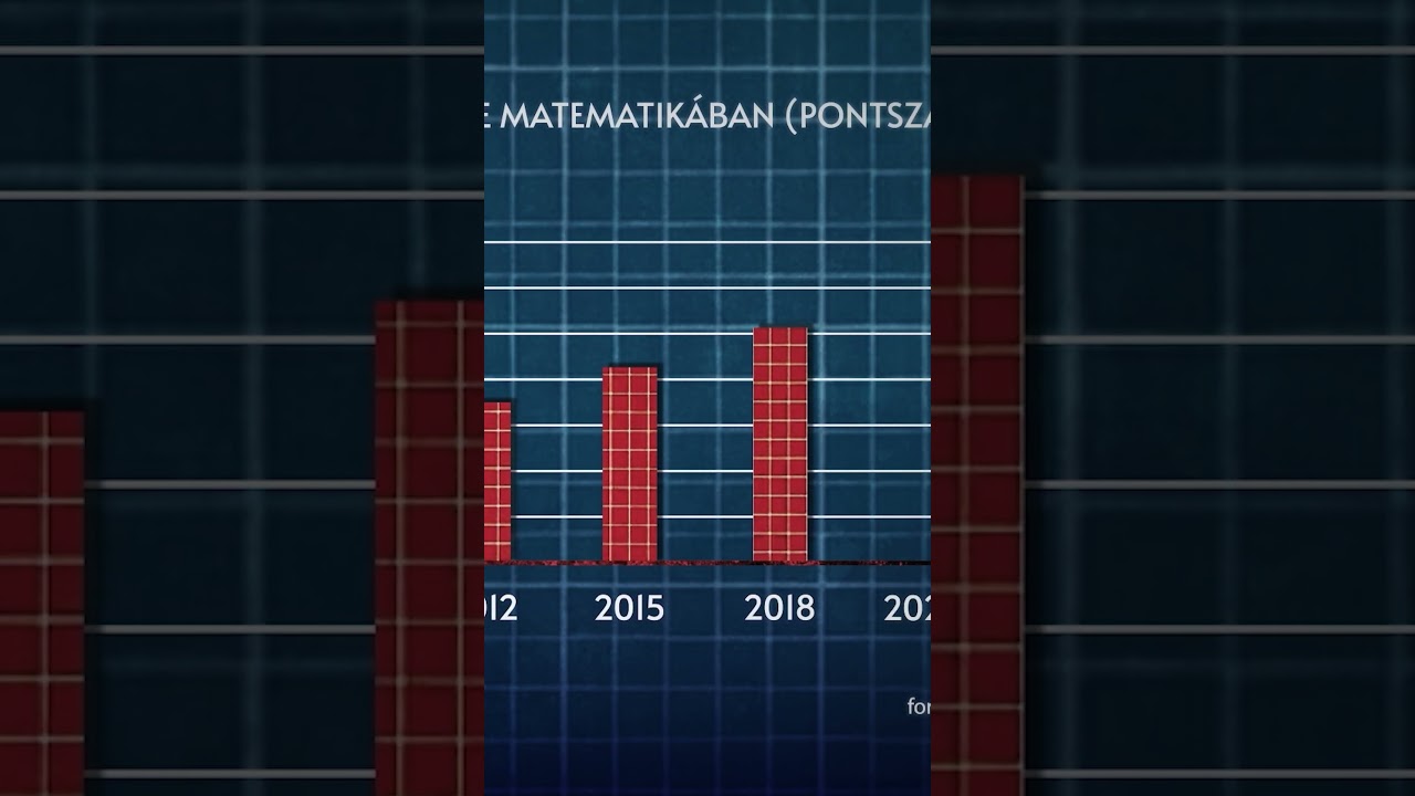 Egy r&eacute;szlet az oktat&aacute;s helyzet&eacute;ről &bdquo;A csapda&rdquo; c&iacute;mű dokumentumfilm&uuml;nkből