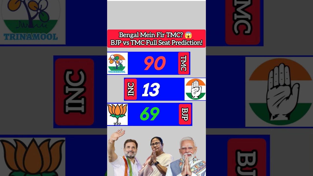 Bengal Ka Mood Badal Gaya? 😱 BJP vs TMC Full Seat Prediction!