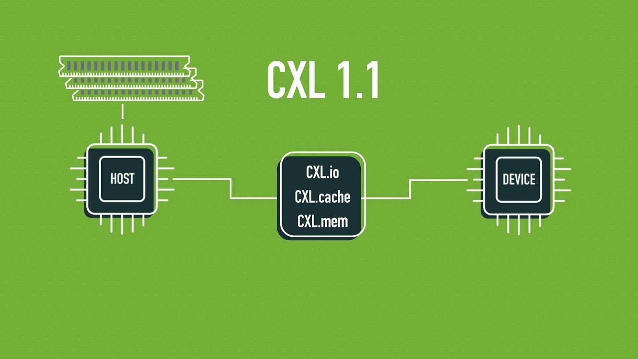 Introduction to Compute Express Link&trade; (CXL&trade;) Technology