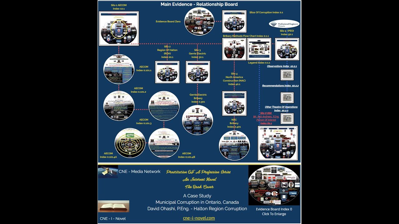 CNE - Media Network: Silos Of Corruption Evidence - Relationship Boards Teaser Series,  Episode 3