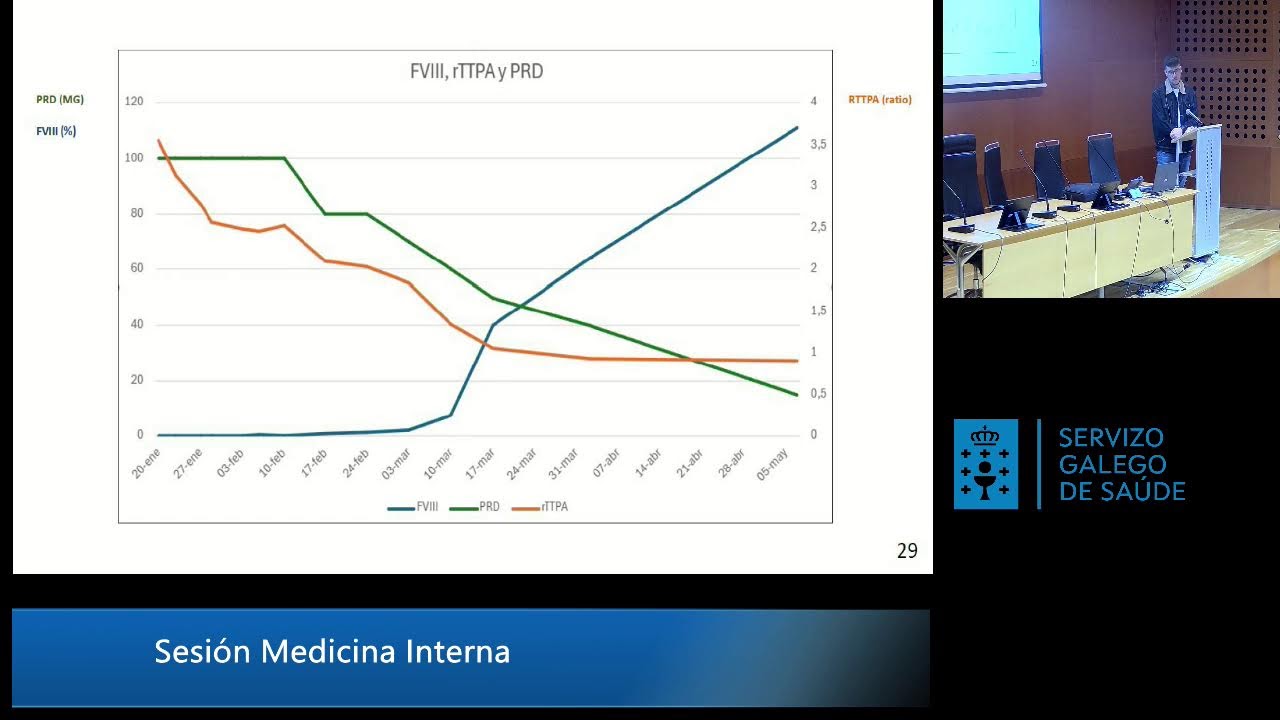 Sesión Clínica Medicina Interna