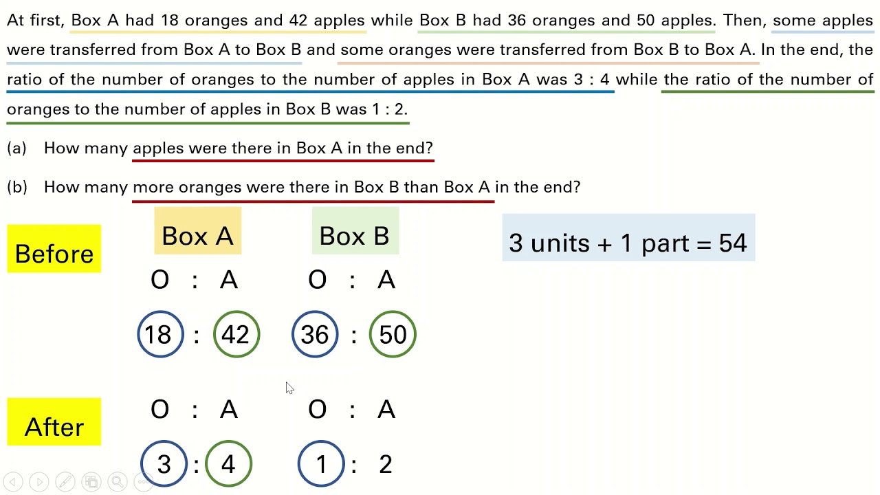 Singapore Maths | Primary 6 | Ratio Word Problem | Q10