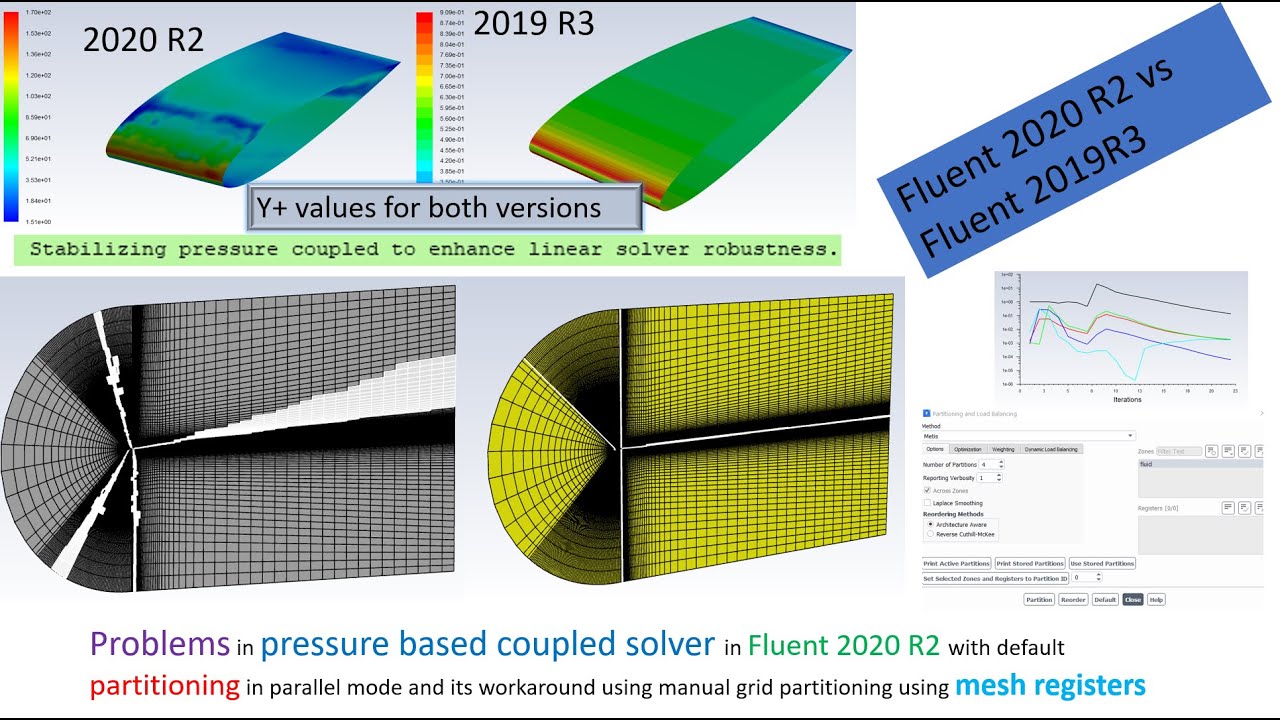 Couple pressure based solver in Fluent 2020 R2 Parallel mode ! Bug and its work around