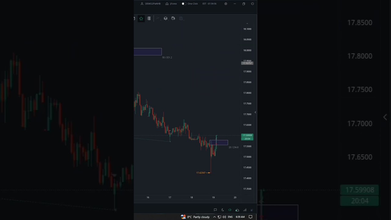 Sell limit on USDZAR Day 23 of 100 #backtest #trading #forex #100