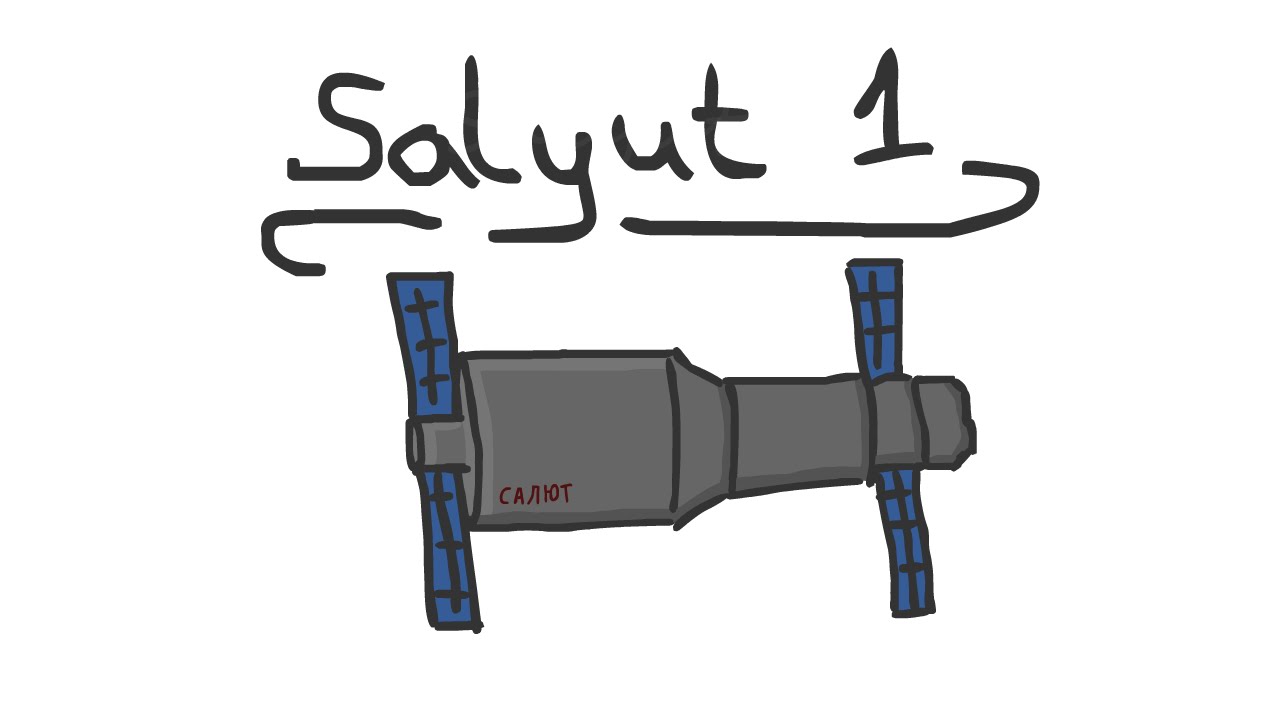 Summary - Salyut 1 - The first ever spacestation!