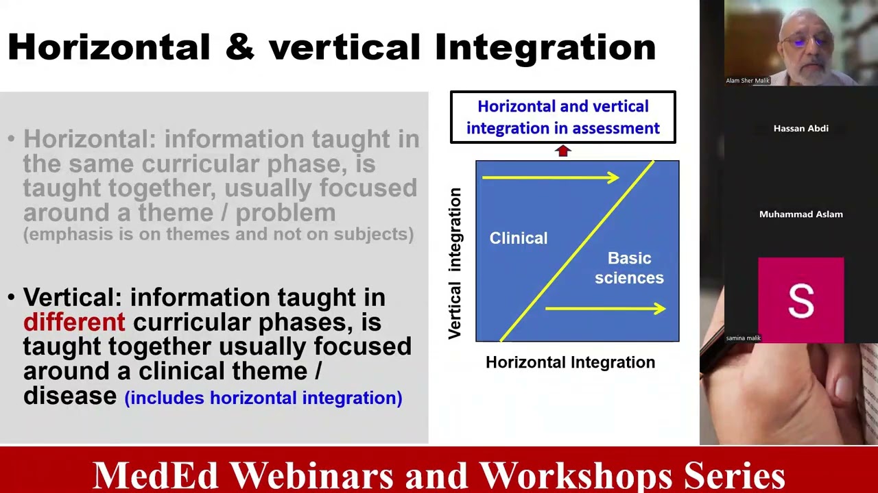 MedEd Workshop #10 - Constructing Integrated Questions for Integrated Curriculum