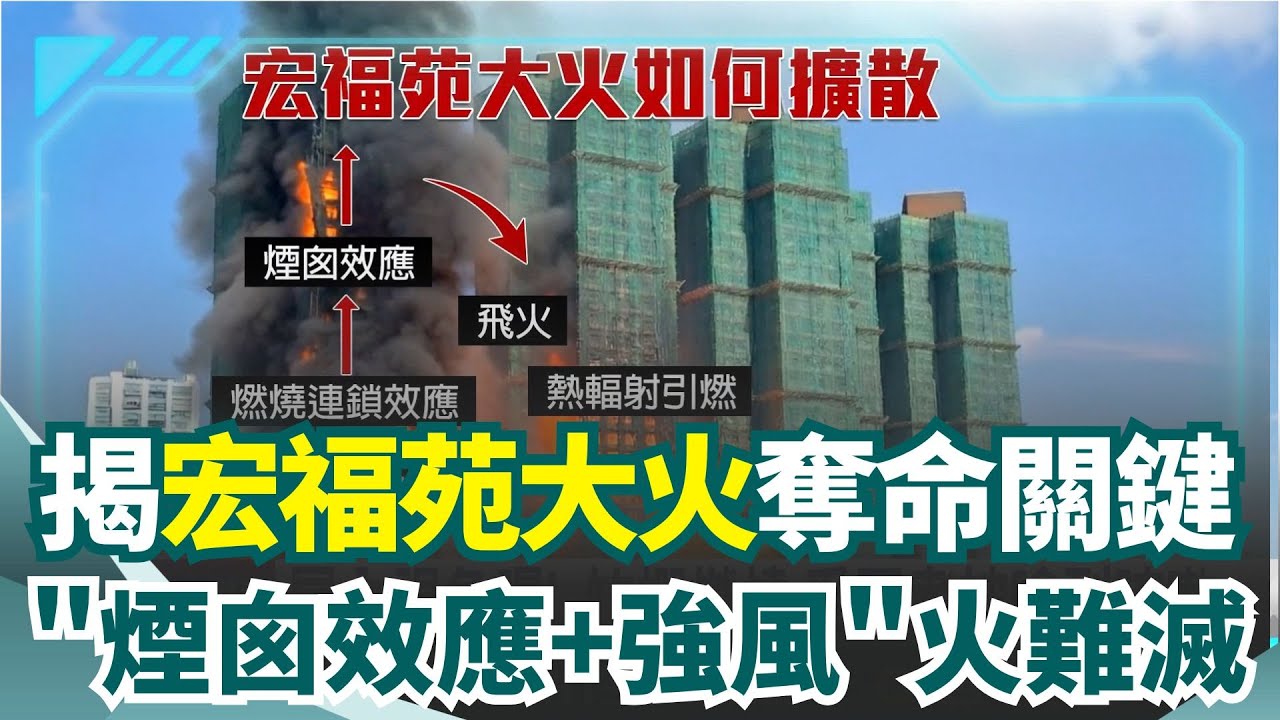 香港火奪命關鍵 