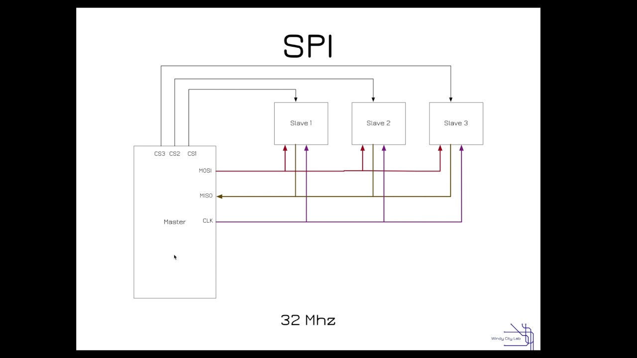 SPI Bus In-Depth using the Particle Xenon and a 74HC595 Shift Register