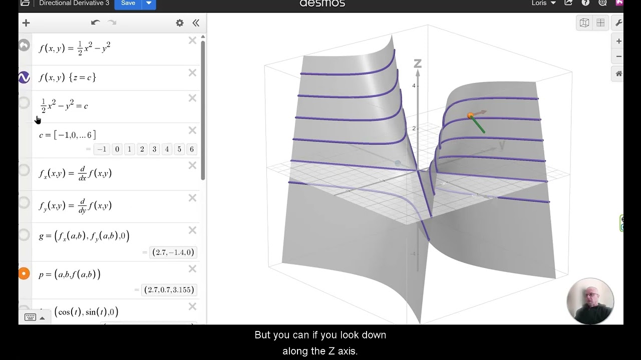 Gradient Orthogonal to Contour Lines