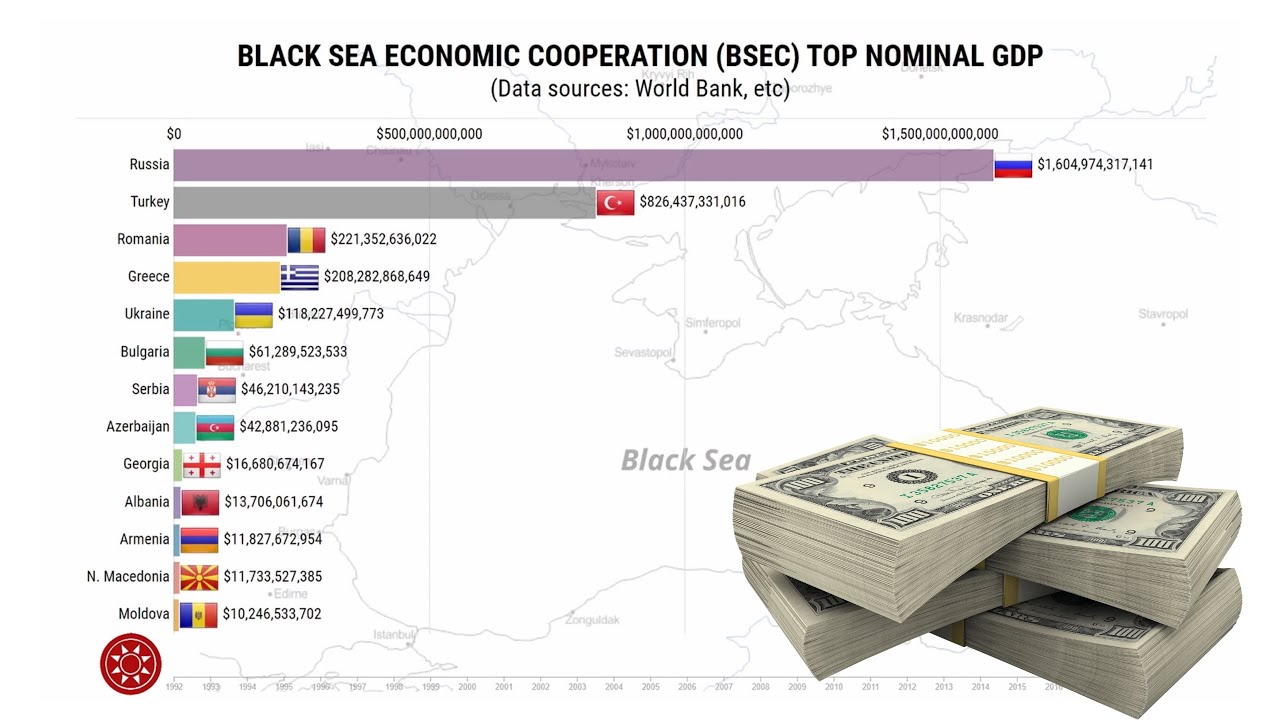 Black Sea Economic Cooperation BSEC Top Nominal GDP