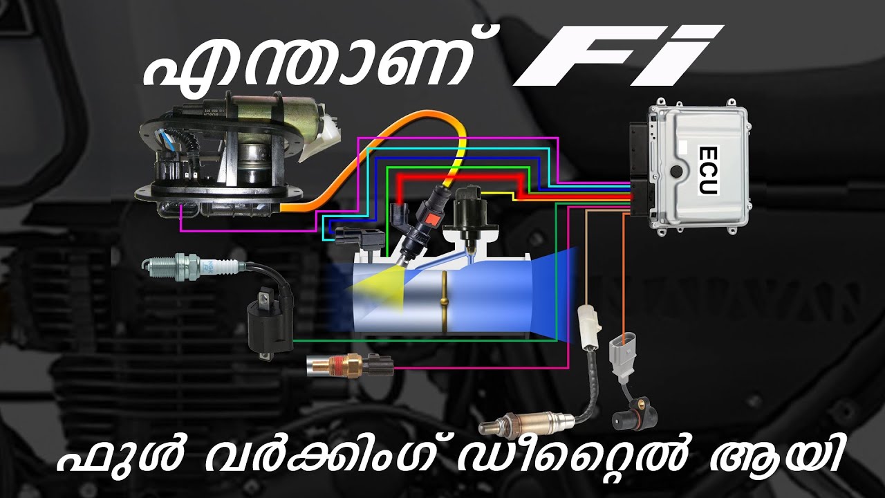 What is Fi & How it works | Fuel Injection Explained in Detail | Malayalam