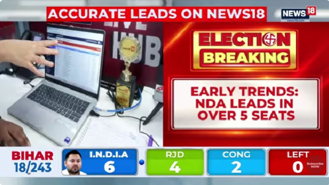 Battle For Bihar | First Leads Show NDA Surging Ahead of Mahagathbandhan | 26 Vs 15 And Counting