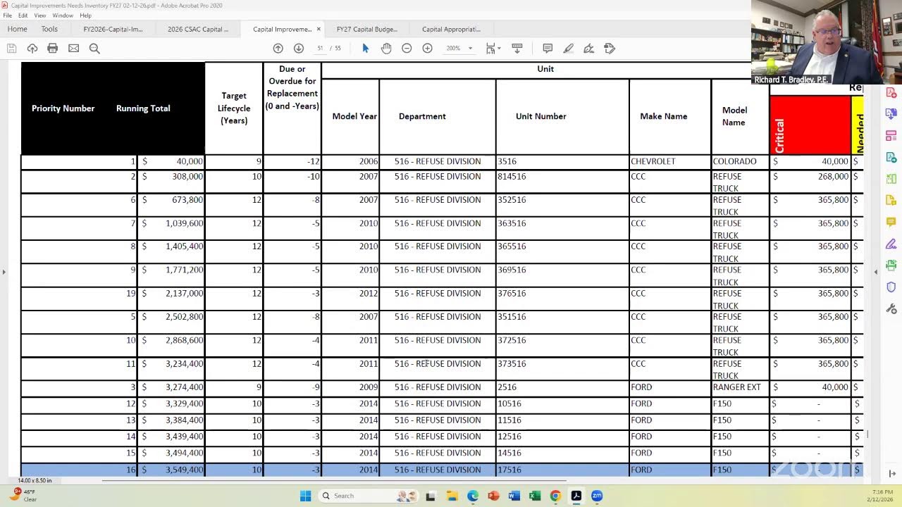 Citizens' Advisory Committee for Capital Expenditures