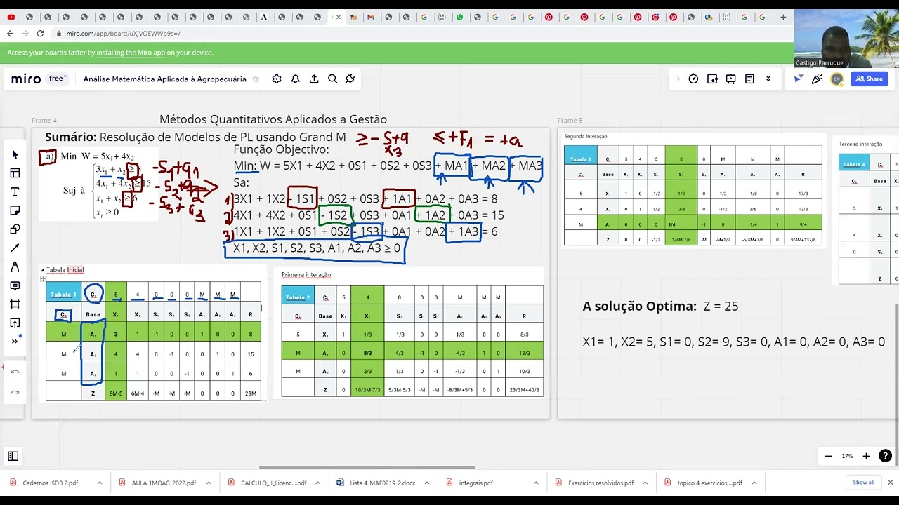 Método Grand M na Resolução de Modelos de Programação Linear