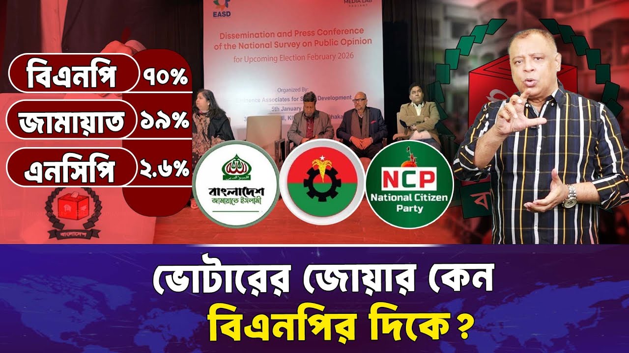 ভোটারের জোয়ার কেন বিএনপির দিকে? Mostofa Feroz I Voice Bangla