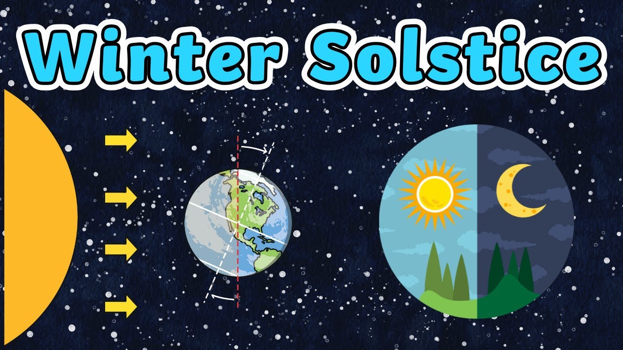 Winter Solstice: Why Days Get Shorter