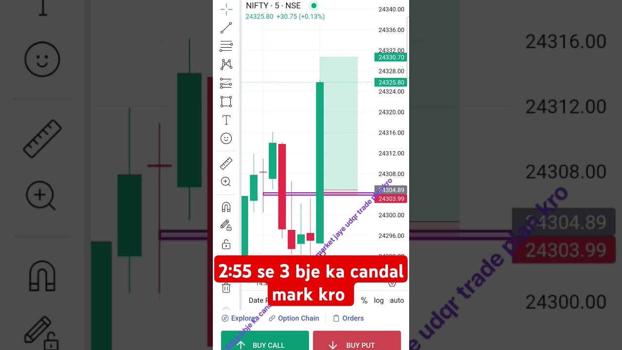 #nifty #bankniftyoptionstradingstrategies #3pmbulletin