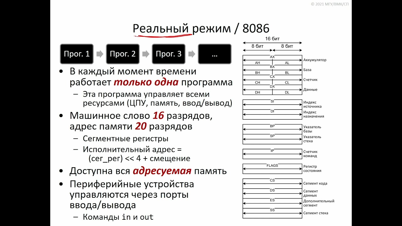 Падарян В. А. - Архитектура ЭВМ и язык ассемблера - 24. Системное управление работой компьютера