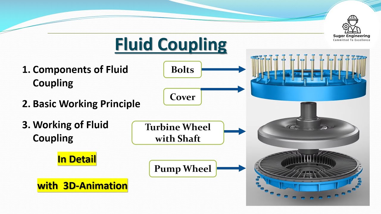 Fluid coupling working with animation| Hydraulic coupling working animation| Torque converter