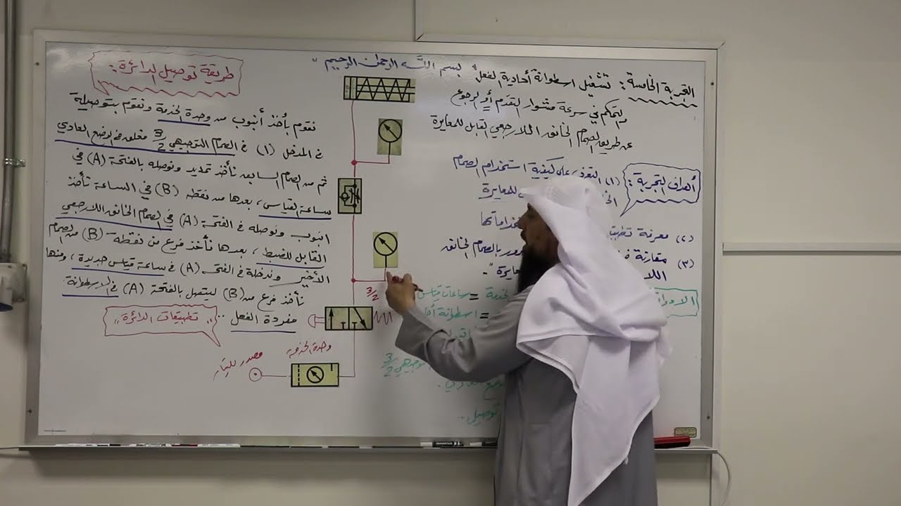 التحكم في سرعة اسطوانة أحادية الفعل وذلك عن طريق صمام خانق لا رجعي قابل للمعايرة