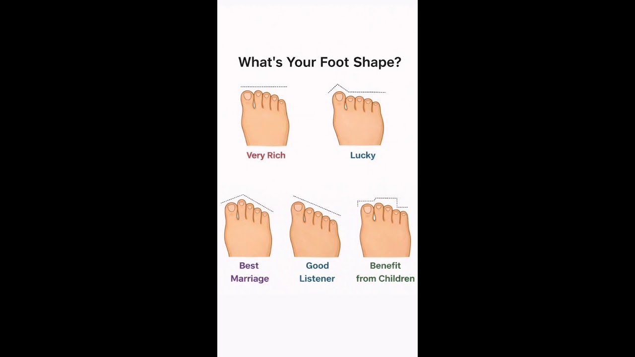 🤔 WHAT'S YOUR STATUS NOW?