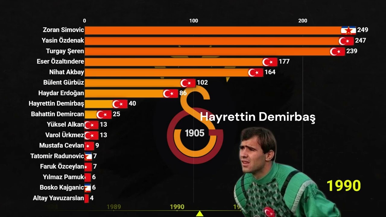 Galatasaray'ın Kalecileri (1959-2025) #galatasaray #muslera
