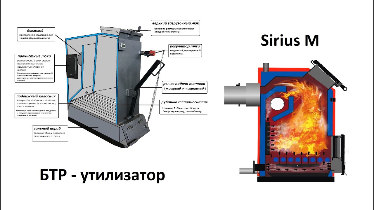 Обзор котлов нижнего горения БТР-утилизатор и Sirius M.