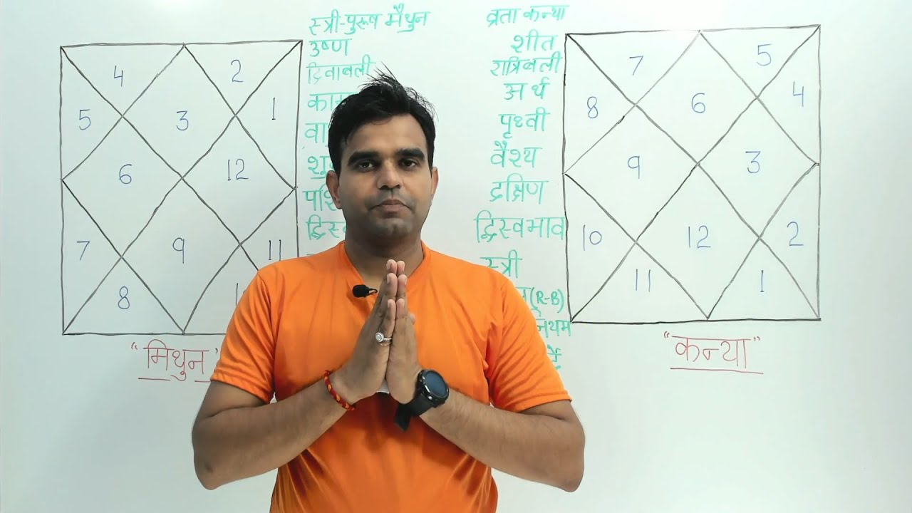 मिथुन लग्न बनाम कन्या लग्न || Gemini ascendant Vs Virgo ascendant