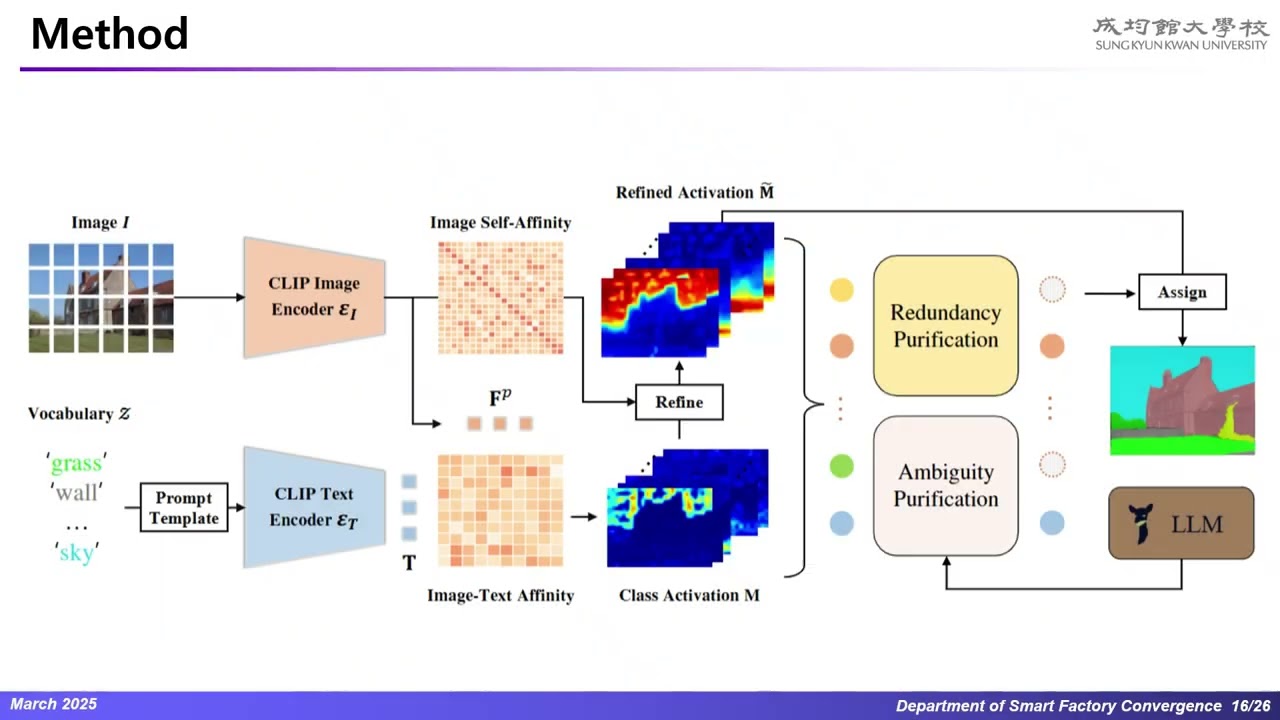 Training Free Class Purification for Open Vocabulary Semantic Segmentation
