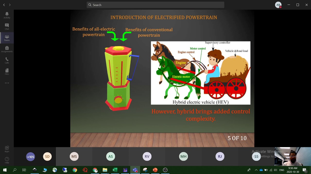 Application of Reinforcement Learning in Energy Management system of Hybrid electric vehicles