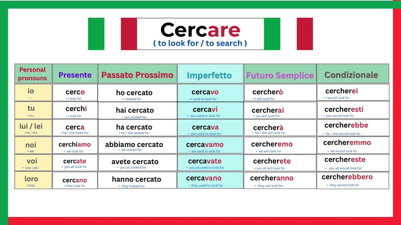 Cercare Conjugation - ( to look for / to search )