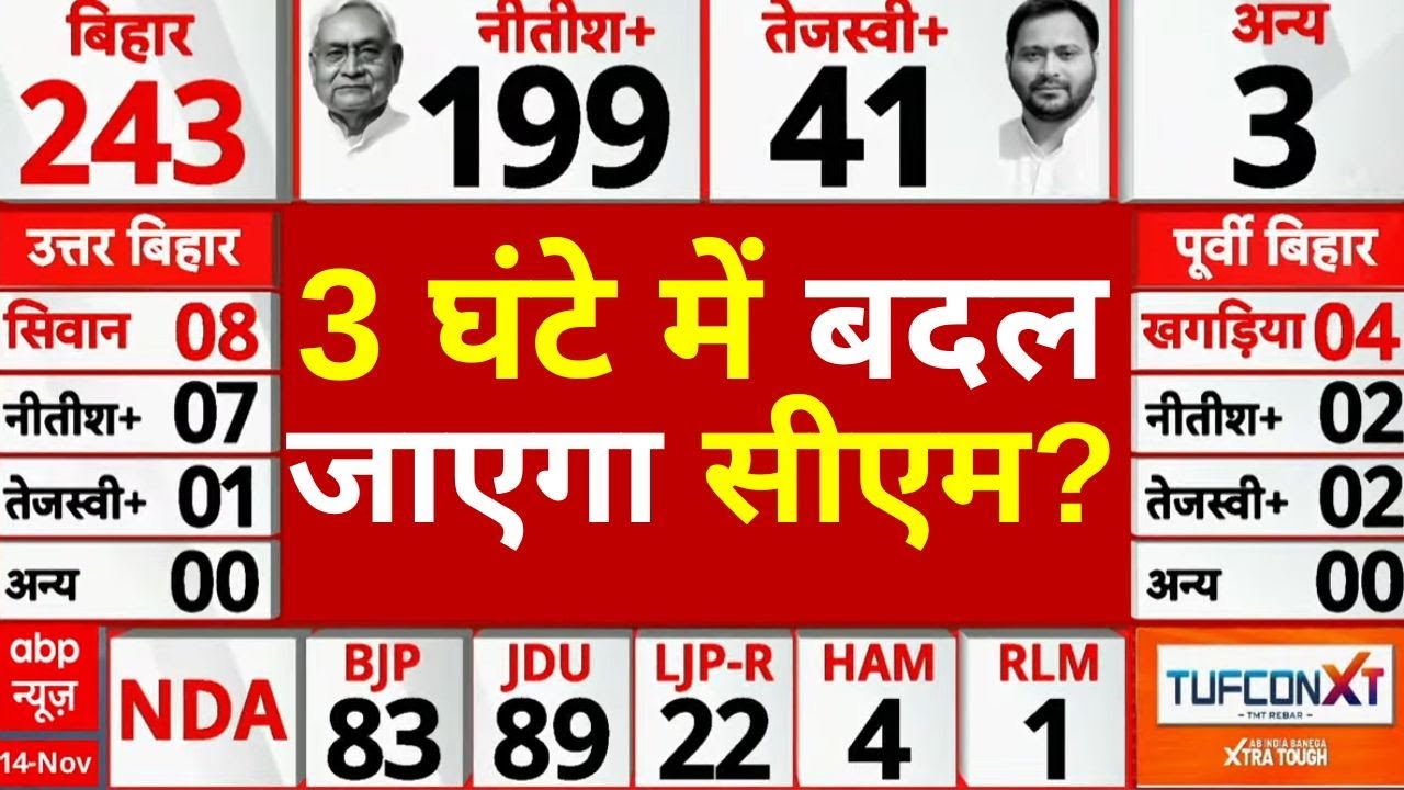 Bihar CM Change?: अगले 2 घंटे में बदल जाएगा बिहार सीएम? | Big Breaking | Vote Counting