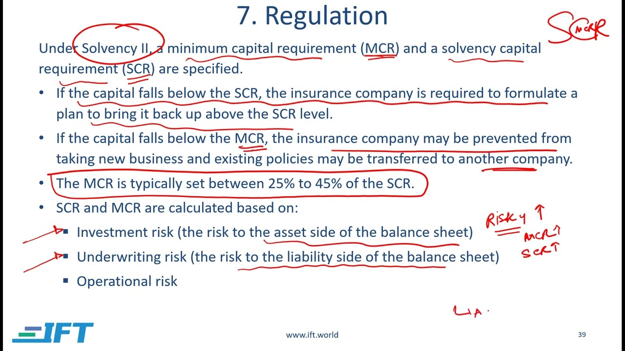 FRM Part 1 Book 3 Chapter 2  – Lecture 3