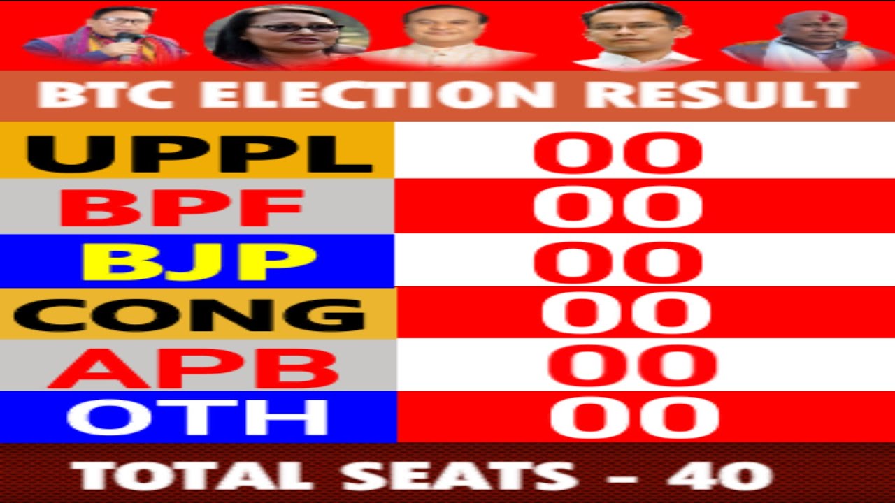 Live- 5th BTC Election Result Update
