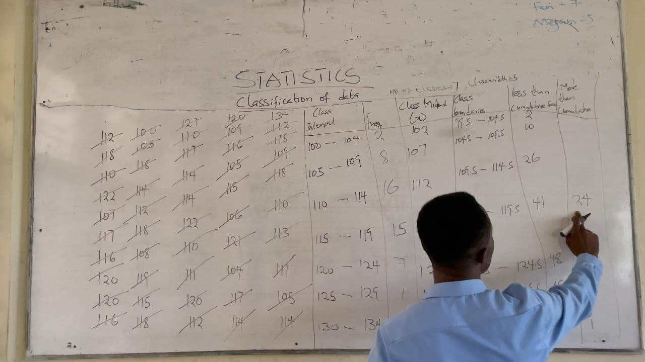 CLASSIFICATION OF DATA