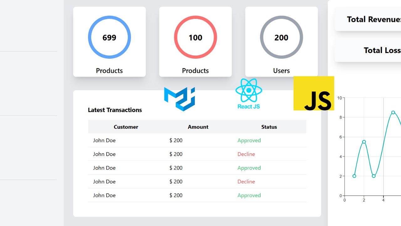 🔥 Build a Modern Admin Dashboard with React, Material UI & Tailwind CSS