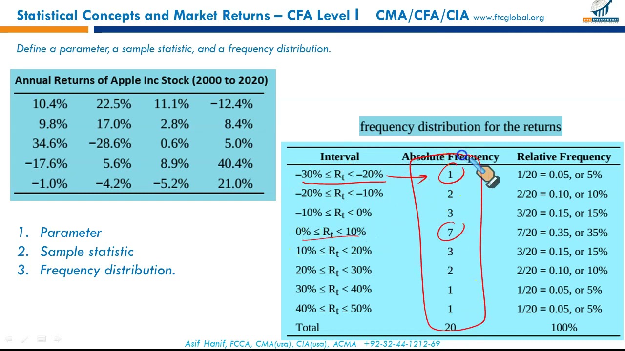 R7   Statistical Concepts and Market Returns   Quick Overview
