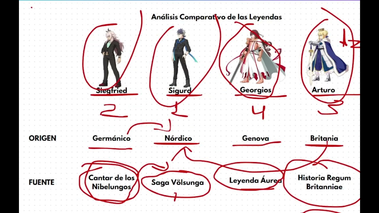 Siegfried VS Sigurd VS Georgios VS Arturo (Los Mitos)