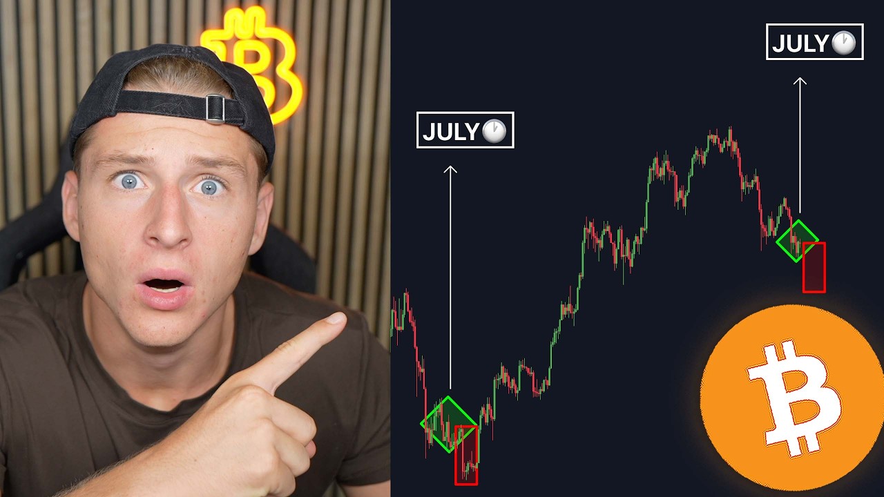 THE FINAL BITCOIN TRAP IS SET...