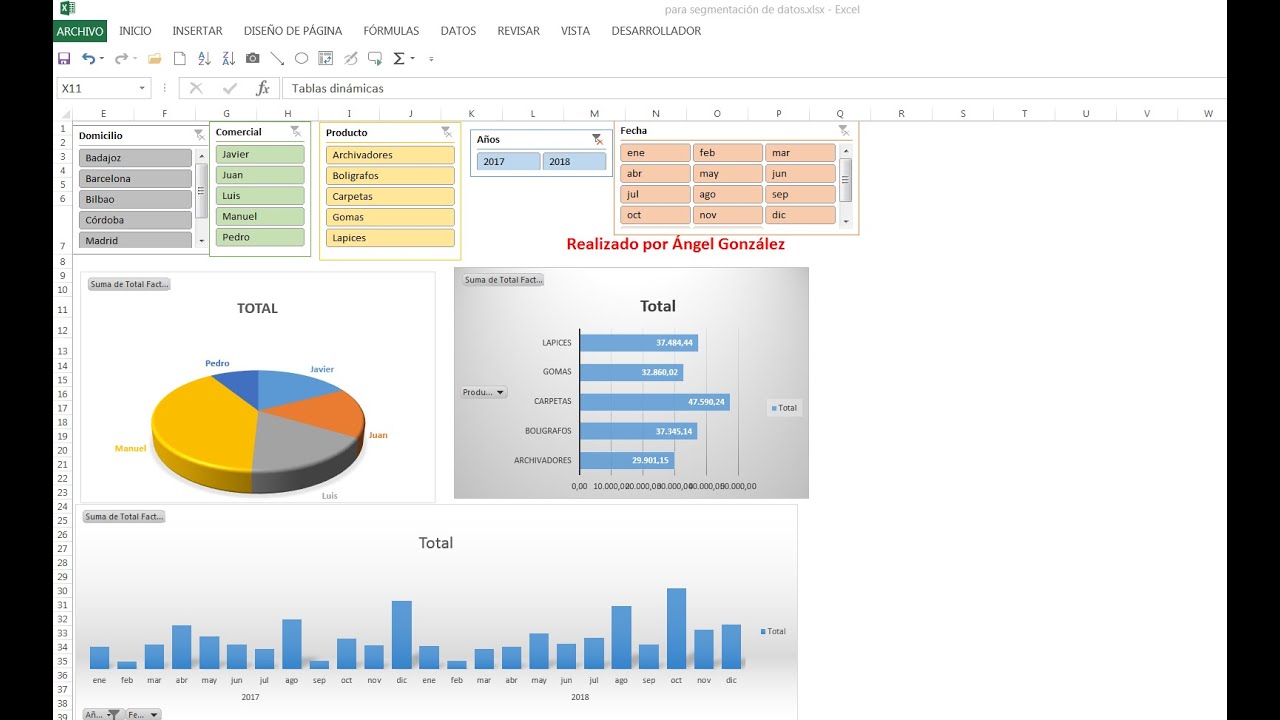 Panel de control (dashboard) con tablas dinámicas y segmentación.