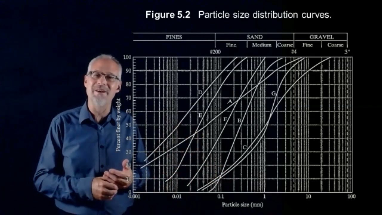 Soil Classification in Geotechnical Engineering